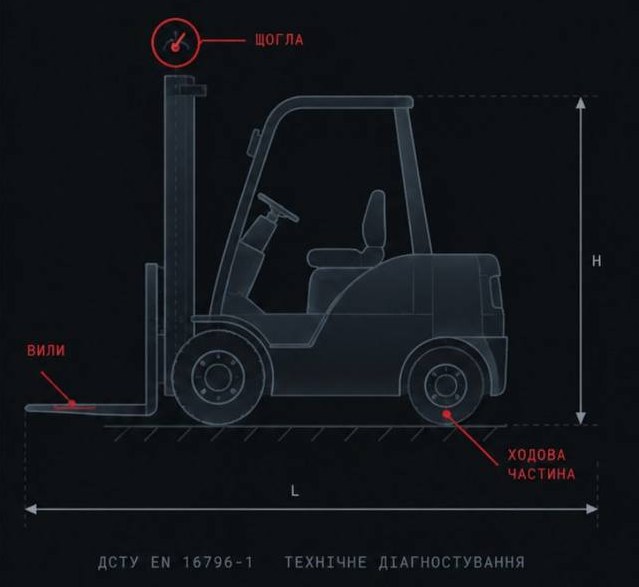 Схема технічного діагностування вилкового навантажувача
